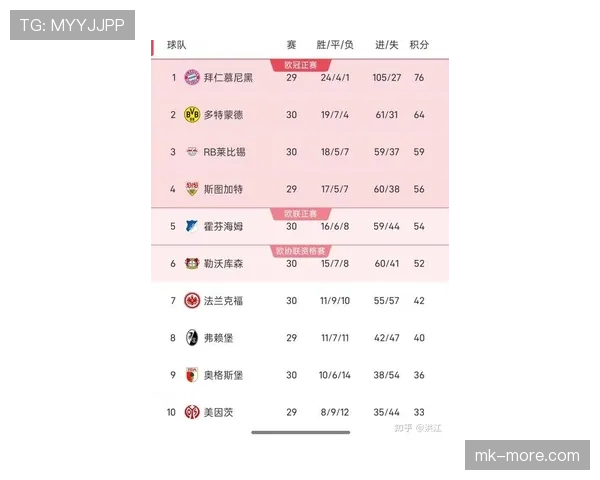 莱比锡能否冲击德甲冠军，竞争格局与赛季走势分析
