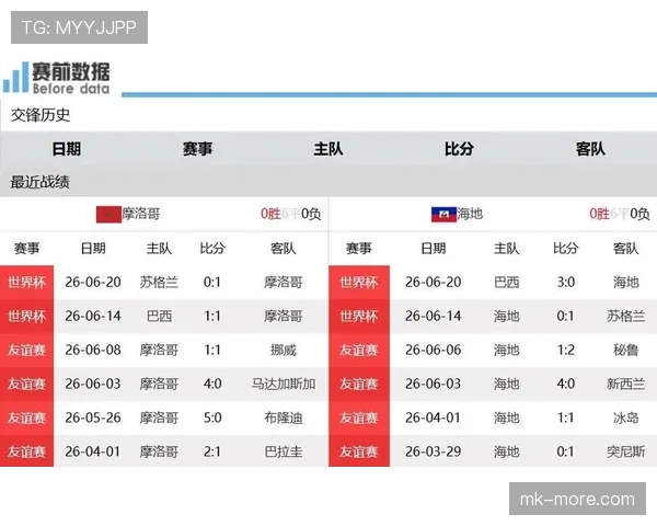 摩洛哥世界杯C组成绩:不败表现进入32强 摩洛哥世界杯C组成绩:不败表现进入32强
